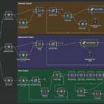 Kotak Digital n8n Automated Blog Publishing Workflow